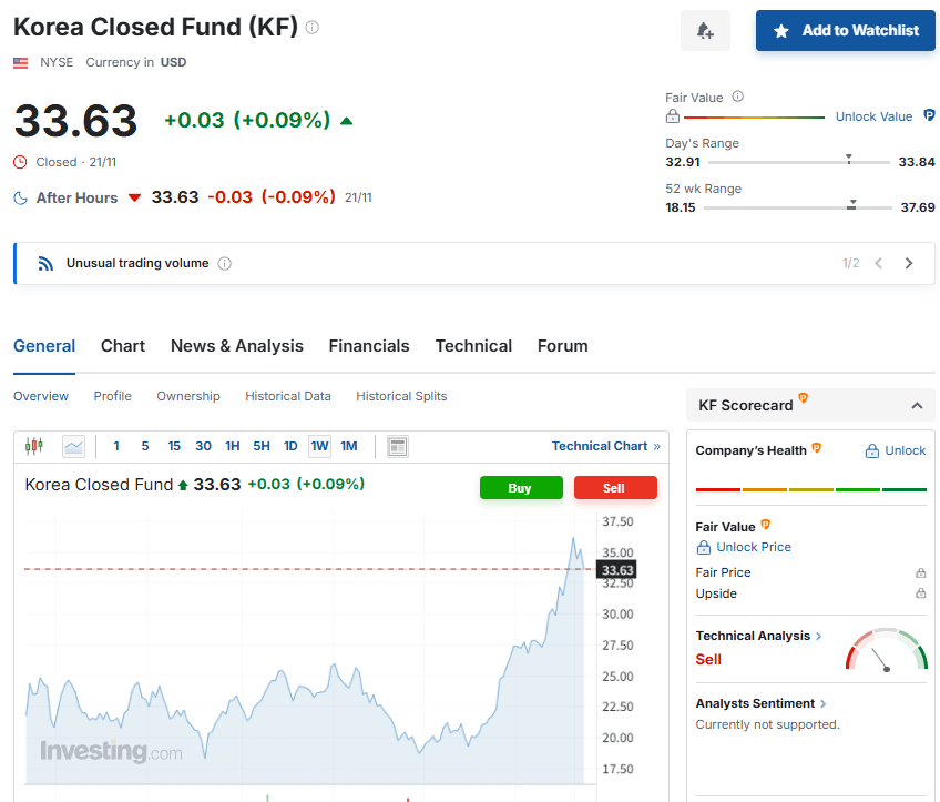 Korea Fund in NYSE