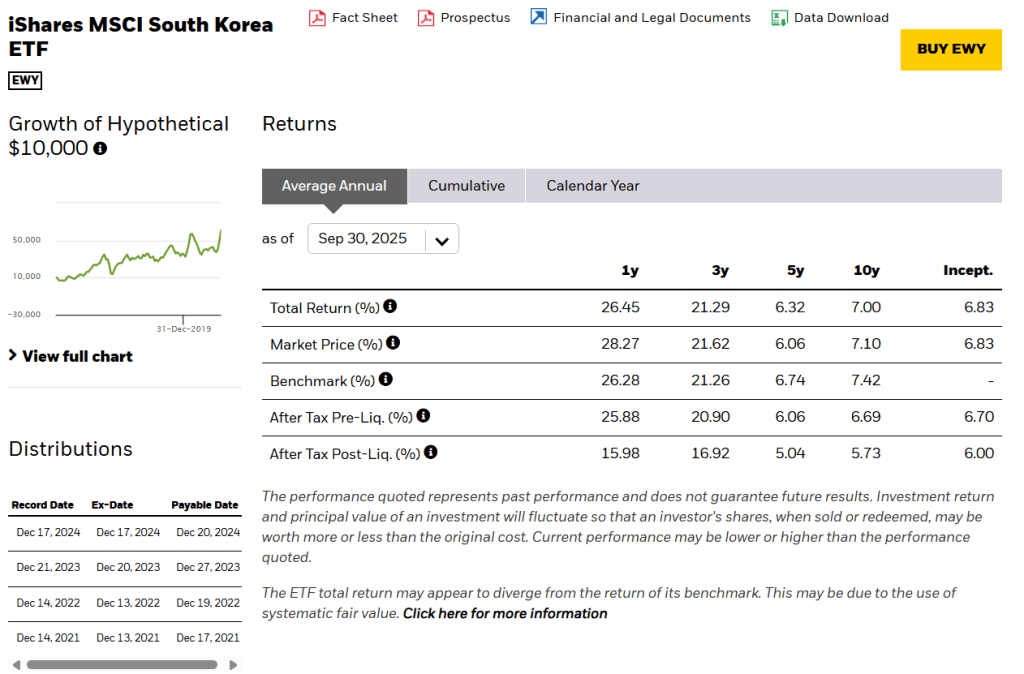 KOREA STOCK ETF : EWY